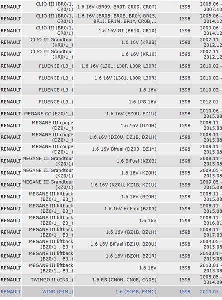 Клапан масляний регулюючий електромагнітний розподільчого валу Renault Clio 1.6; Fluence 1.6; Megane 1.6; Wind; 8200240058 EFR-RE-000 фото