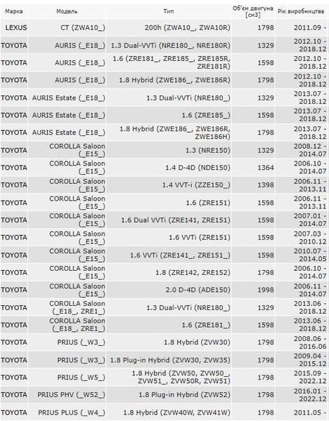 Підрамник передній Toyota Rav-4 IV (2013-), Auris (2012-2018), Corolla (2006-2018), 51201-12442 ZRZ-TY-018 фото