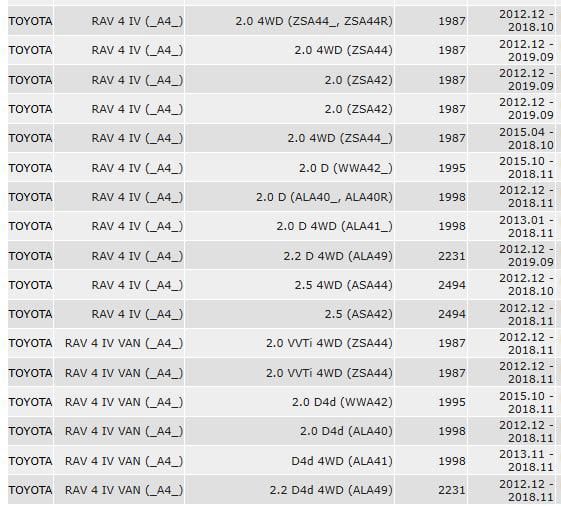 Підрамник передній Toyota Rav-4 IV (2013-), Auris (2012-2018), Corolla (2006-2018), 51201-12442 ZRZ-TY-018 фото